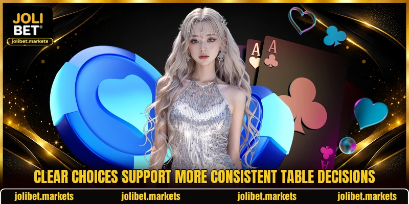 Clear choices support more consistent table decisions Clear choices support more consistent table decisions