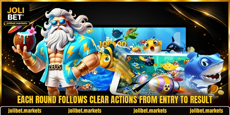 Each round follows clear actions from entry to result
