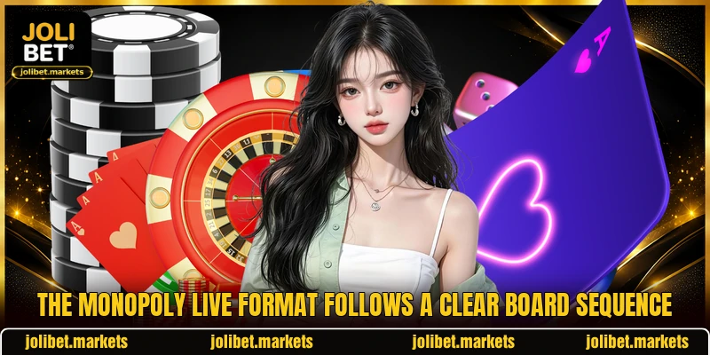 The Monopoly Live format follows a clear board sequence The Monopoly Live format follows a clear board sequence